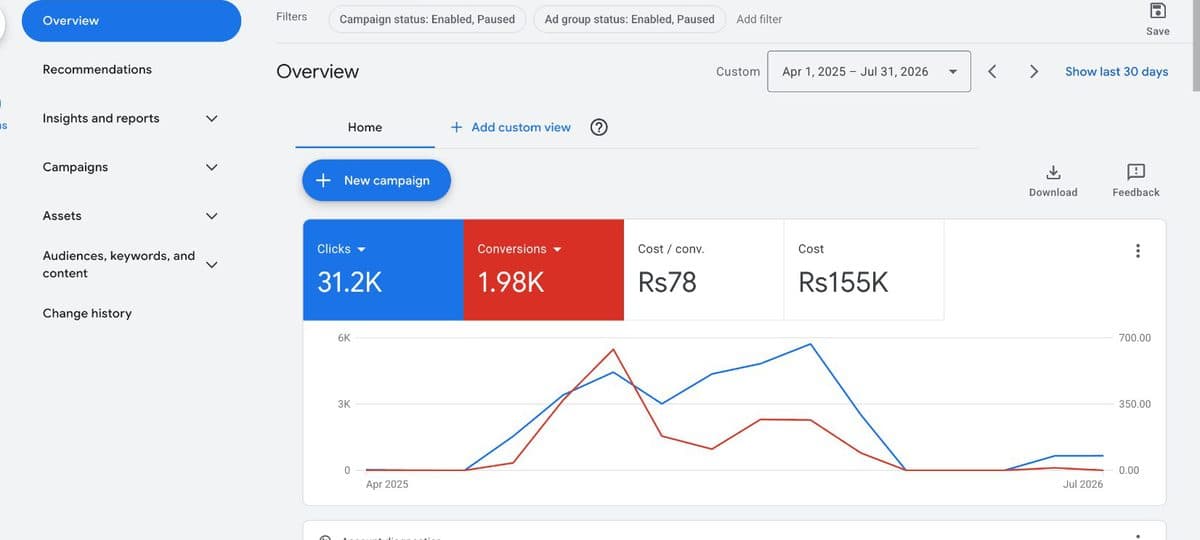 Google Ads account overview — Rehab C••• (Special-Needs Children's School)