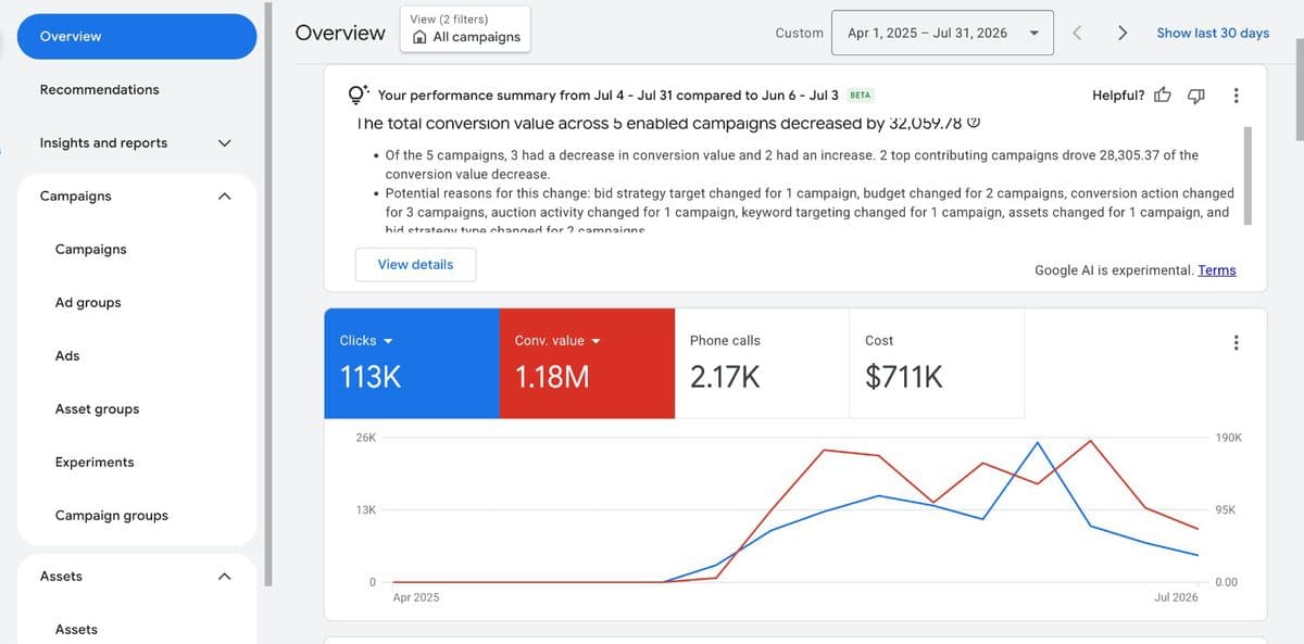 Google Ads account overview — Royal Ca••• Limo (Luxury Limo Fleet)