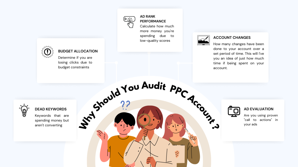 Why Should You Audit PPC Account Google Ads Safi Ullah Safijamil